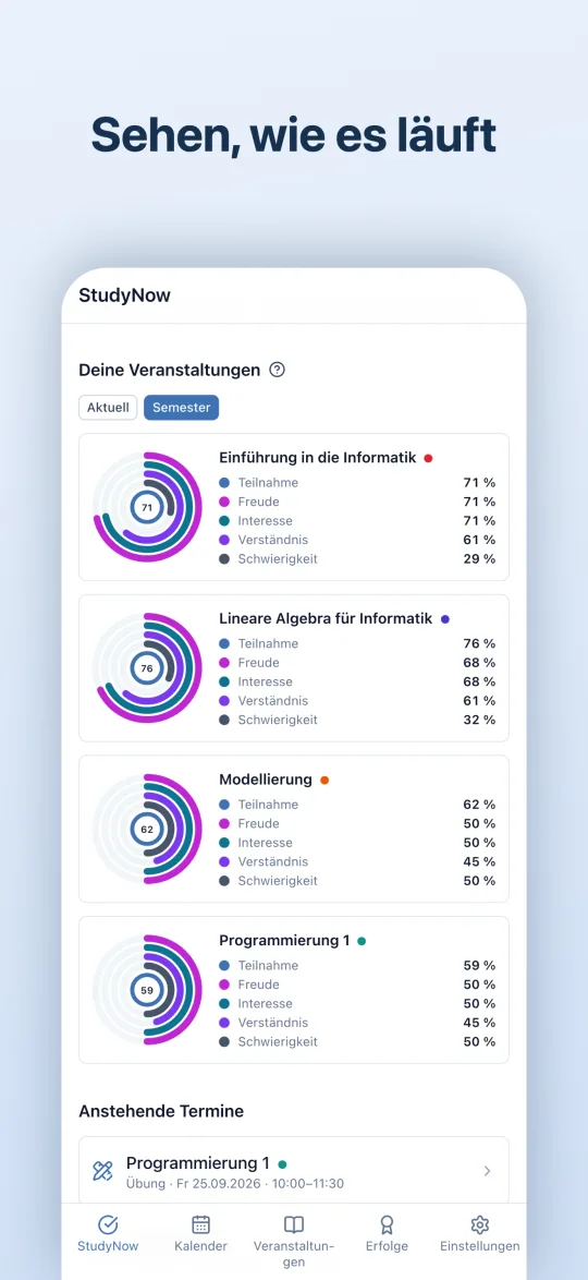 Ringkacheln der Veranstaltungen mit Zeitraum-Umschalter